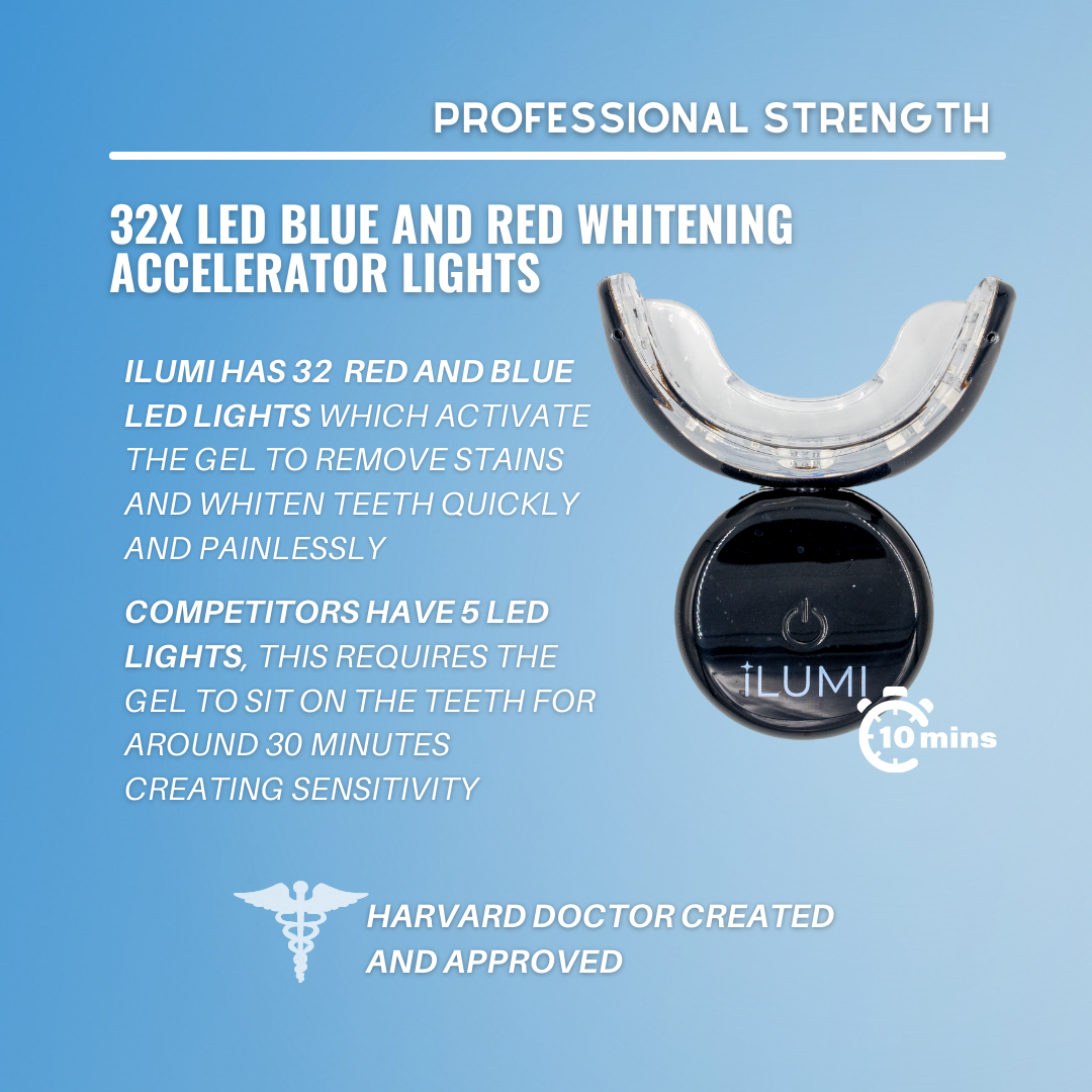 Premium Clinical Whitening System — LED Teeth Whitening Kit